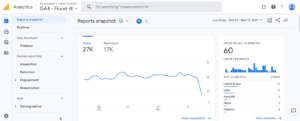 ads analytics 