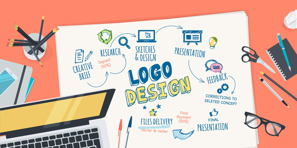 A Simple Logo Design Process For Powerful Branding